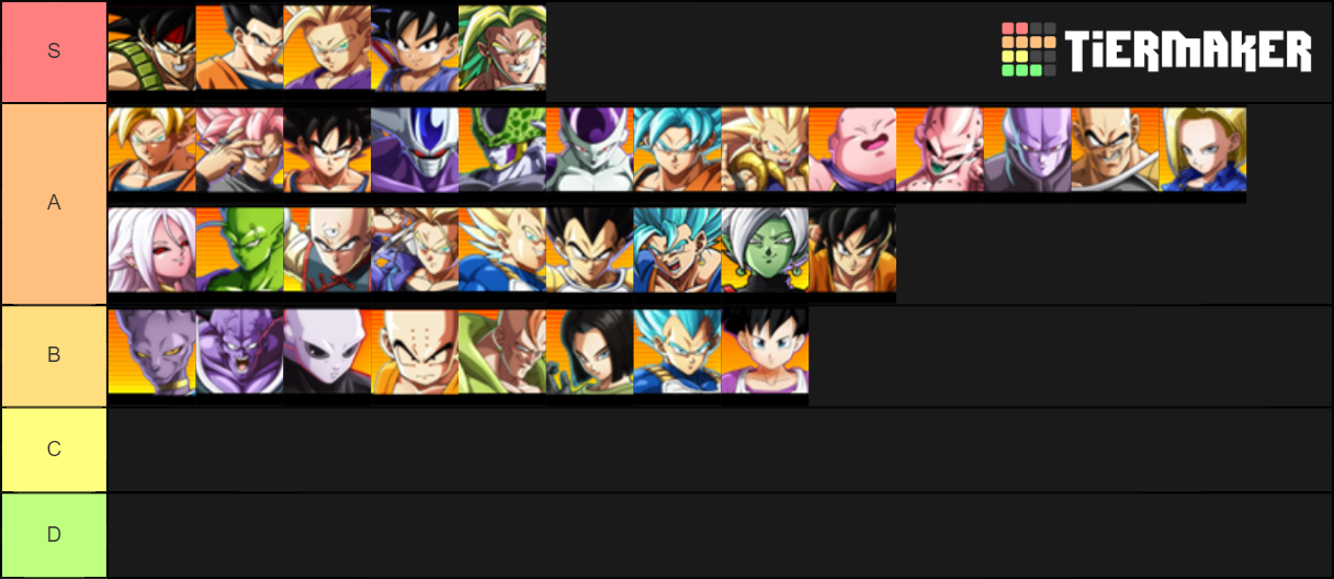 DBFZ Tier List Rankings) TierMaker