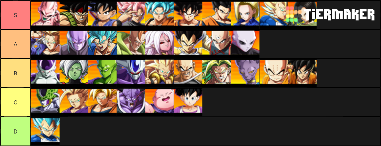 DBFZ Tier List (Community Rankings) - TierMaker