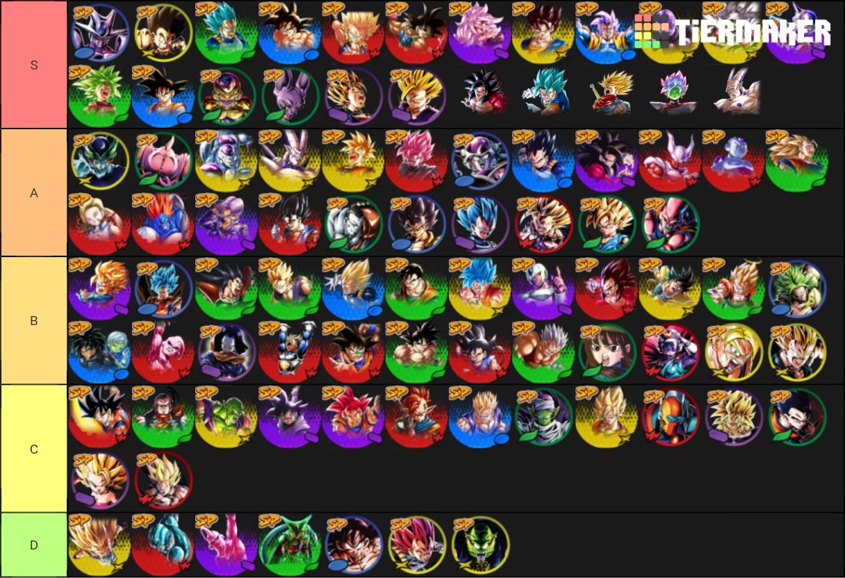 DBL Tier List (Community Rankings) - TierMaker