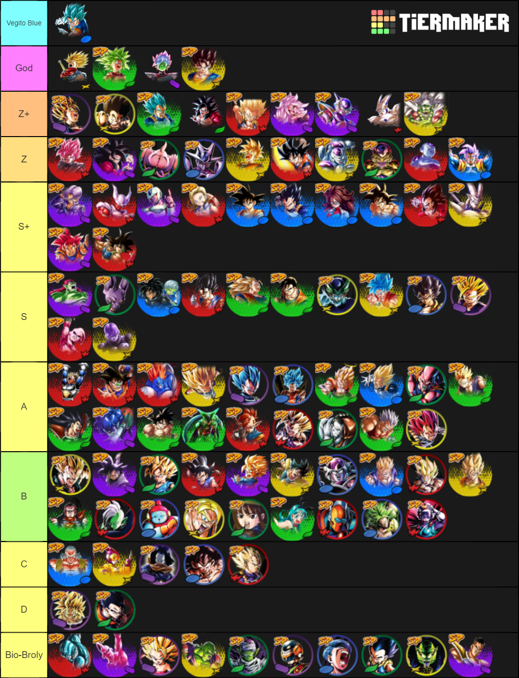 DBL Tier List Community Rankings TierMaker