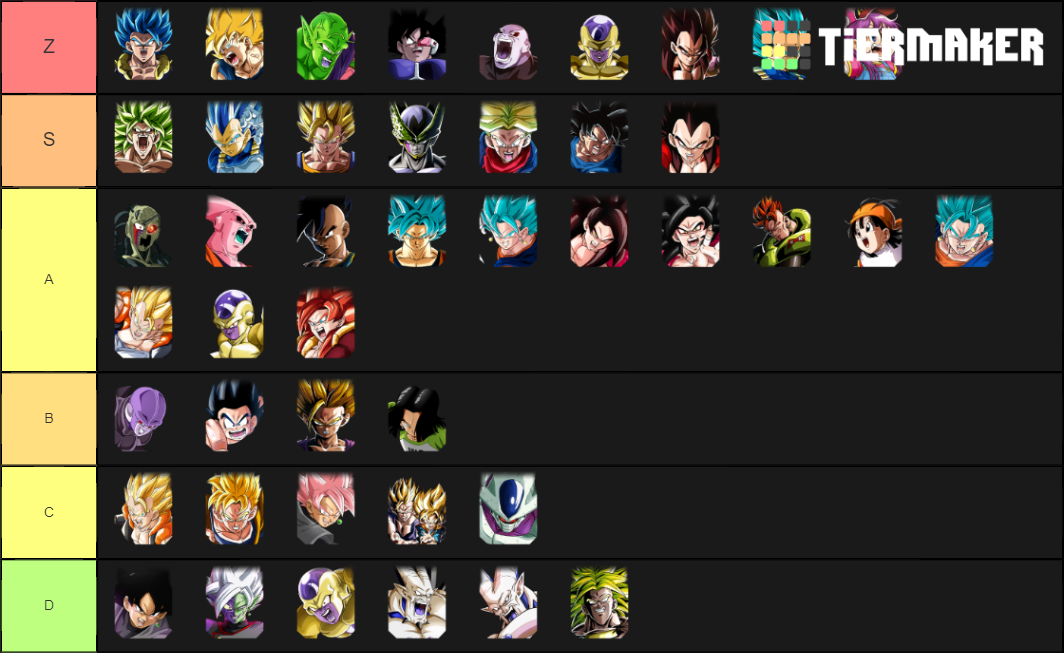 Dbz Dokkan Battle Ost November 2019 Tier List Community Rankings Tiermaker 2914