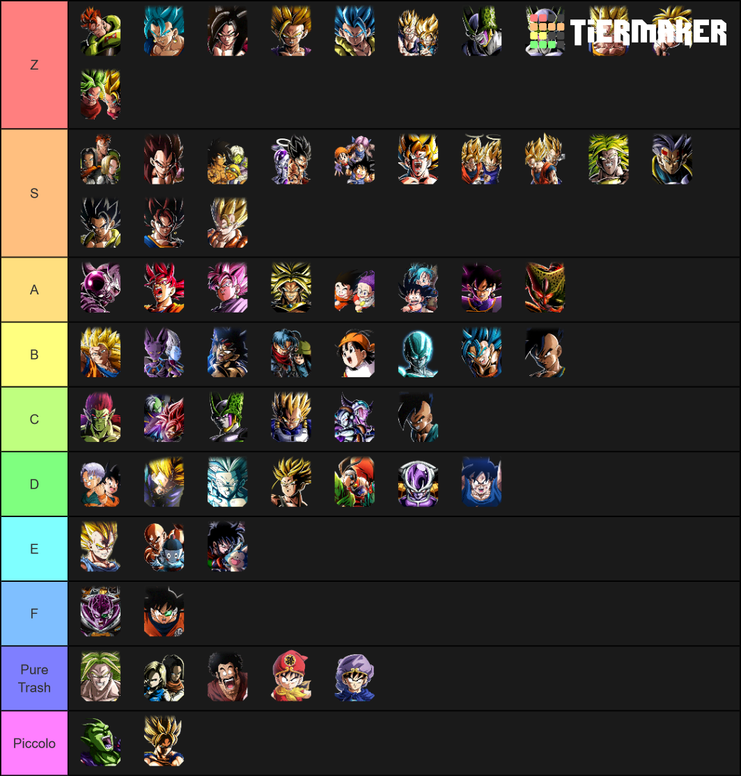 dbz-dokkan-battle-lr-tier-list-community-rankings-tiermaker