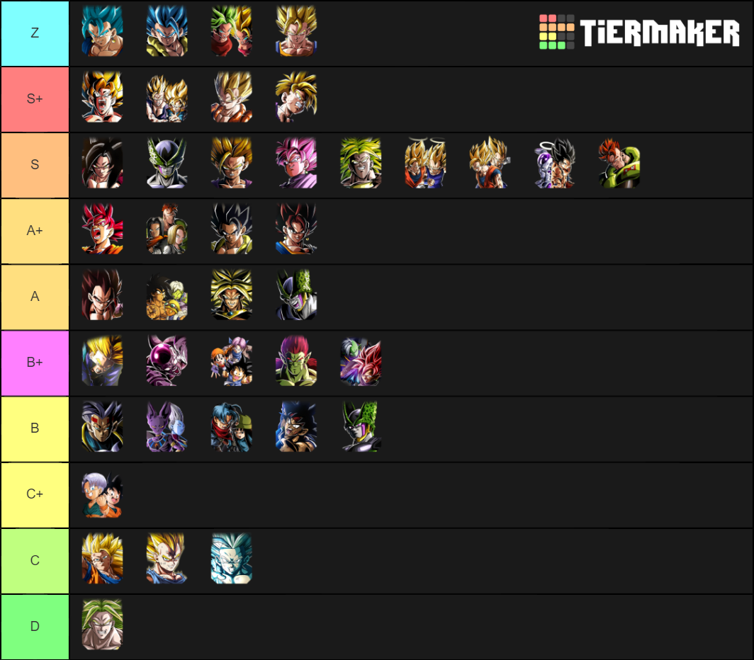 DBZ Dokkan Battle LR Tier List Rankings) TierMaker