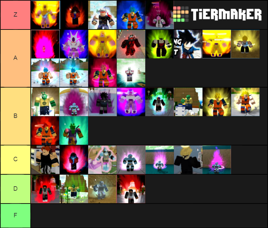 Dbz Final Stand Form Tier List (community Rankings) - Tiermaker