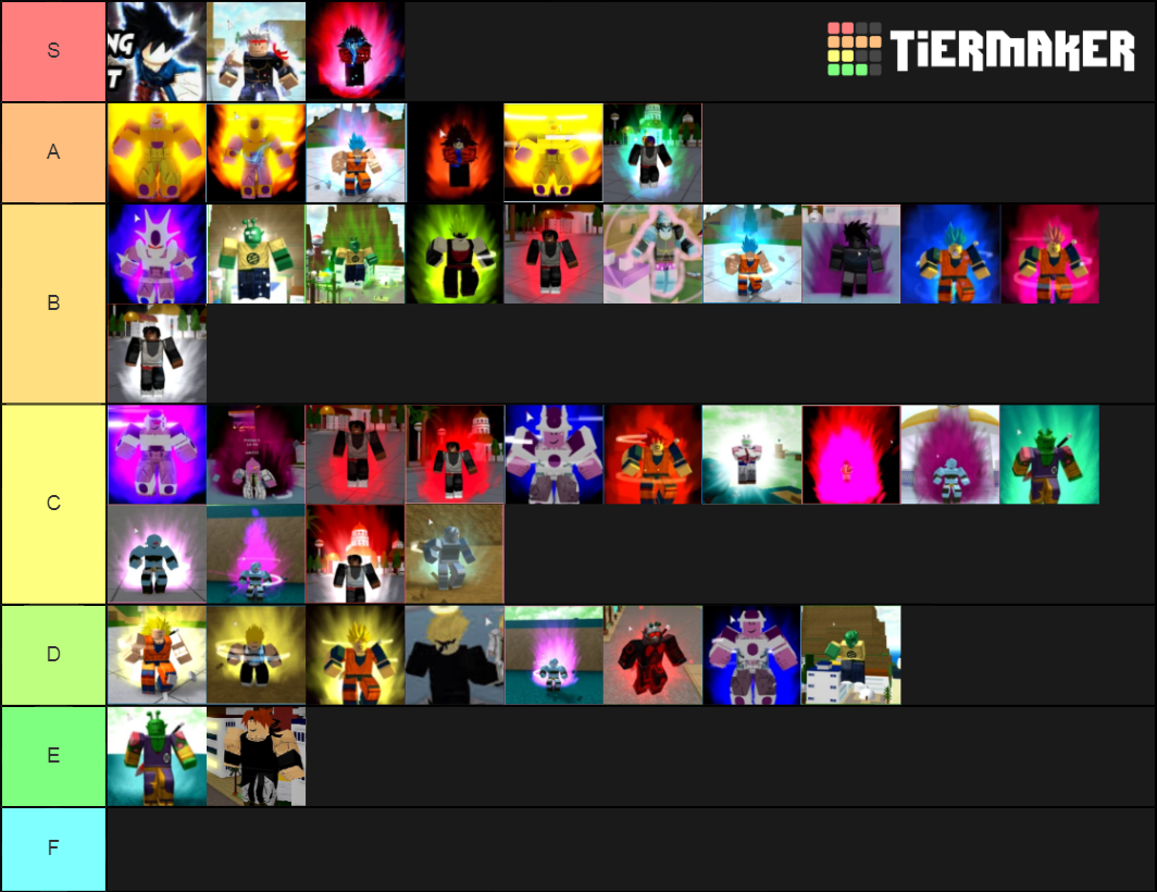 DBZ Final Stand Form Tier List (Community Rankings) - TierMaker