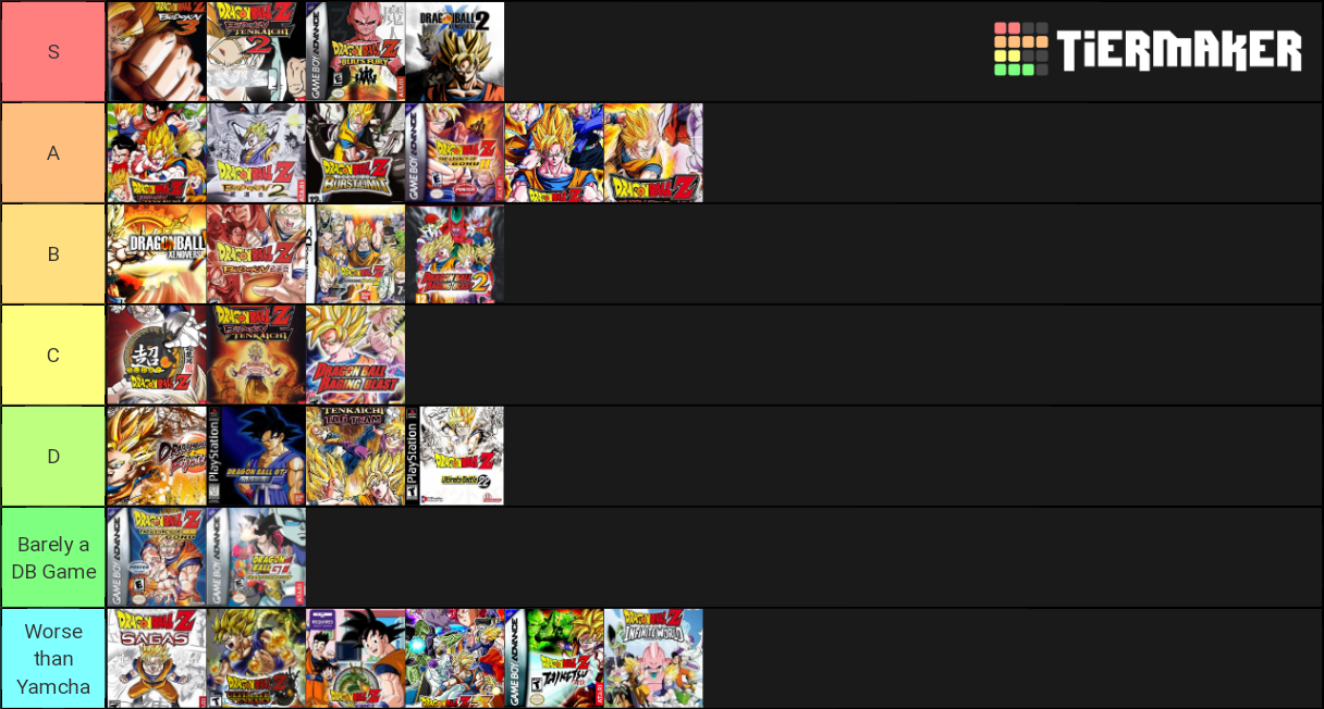 DBZ Games Tier List (Community Rankings) - TierMaker