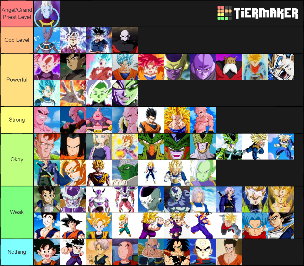 DBZ/Super Power Levels Tier List (Community Rankings) - TierMaker