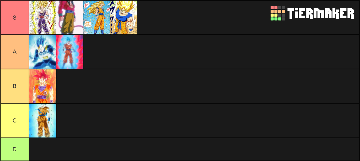 DBZ Super Saiyan Forms Ranked! Tier List (Community Rankings) - TierMaker