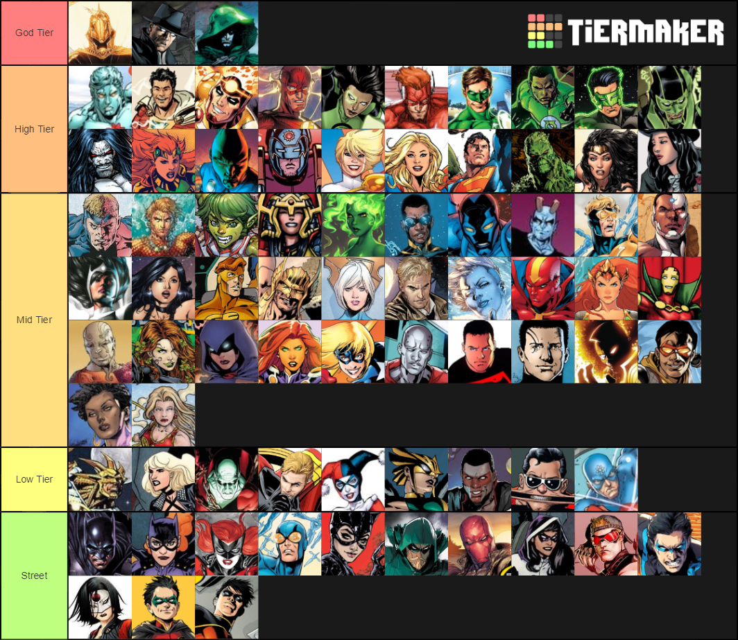 DC Superheroes Ranking: Street to God Level Tier List (Community ...