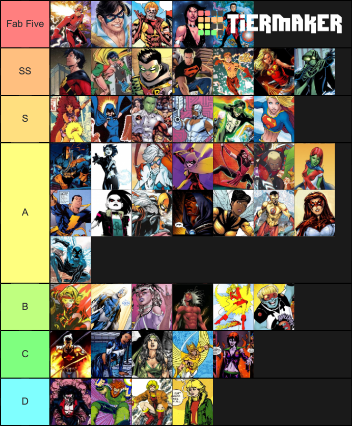 DC Teen Titans Characters Tier List (Community Rankings) - TierMaker