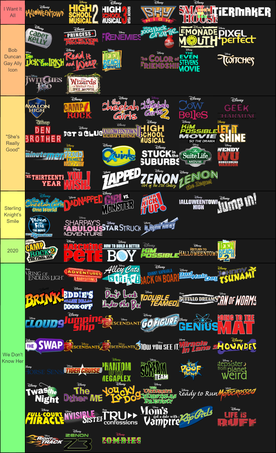 DCOM Tier List (Community Rankings) - TierMaker