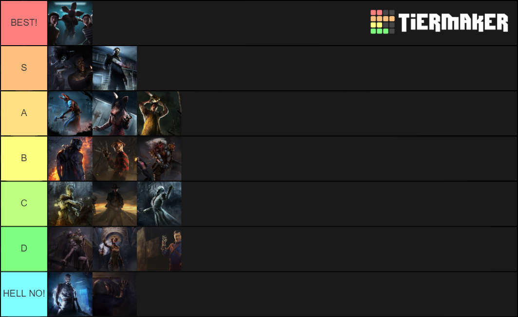 Dead By Daylight - Chapters (4.0.0) Tier List (Community Rankings ...