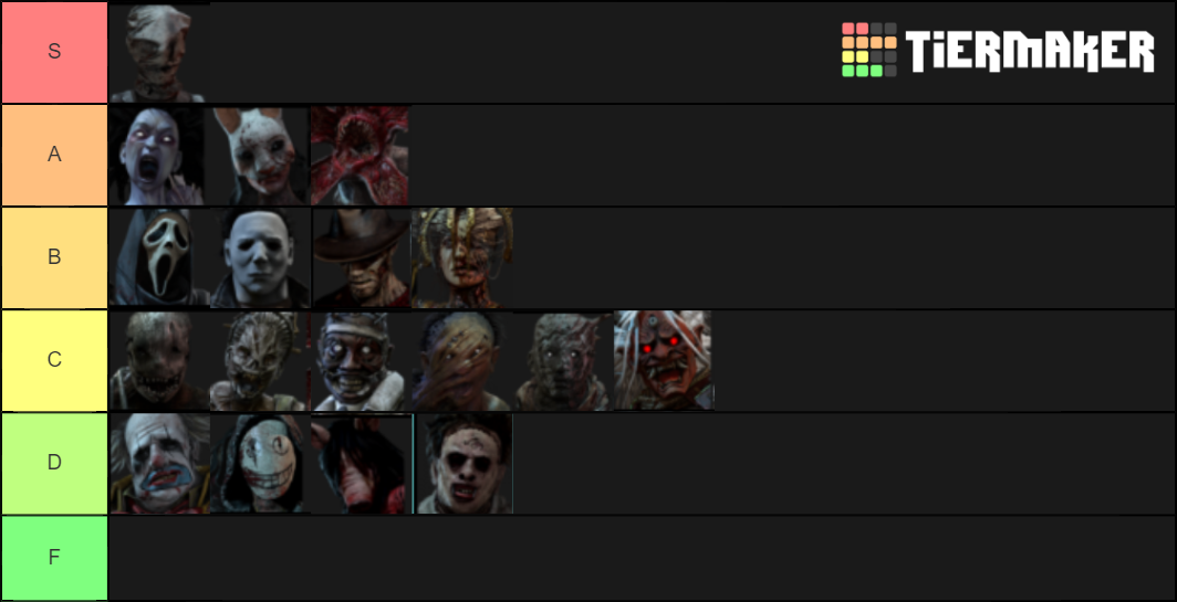 Dead By Daylight Tier List Rankings) TierMaker