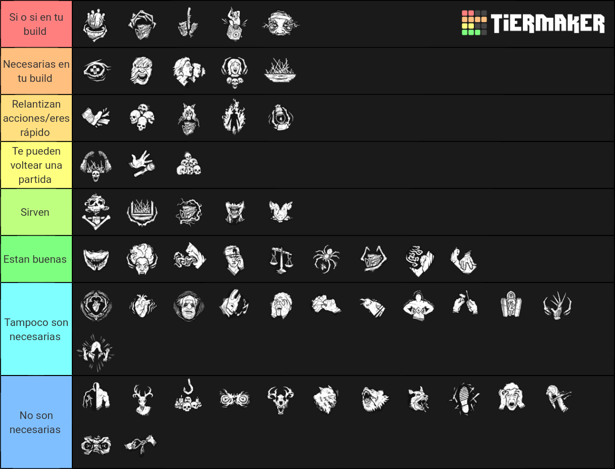 Dead By Daylight Killer Perks-Expanded Tier List (Community Rankings ...