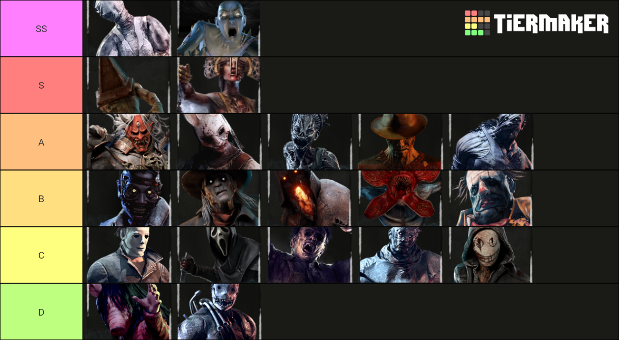 Dead by Daylight Killers (Plague Update) Tier List (Community Rankings ...