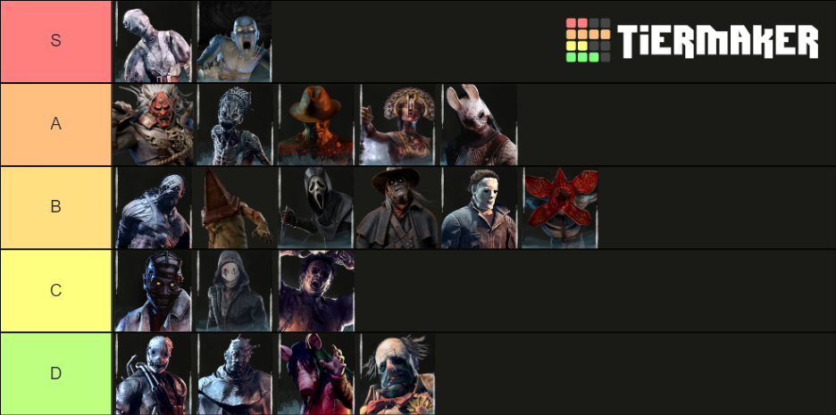 Dead By Daylight Killers Updated Tier List (Community Rankings) - TierMaker