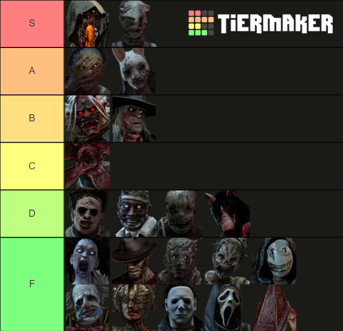 Dead By Daylight L Tier List (Community Rankings) - TierMaker