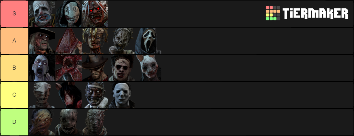 Dead By Daylight Mori Tier List Community Rankings Tiermaker Dead By Daylight Mori Tier List Community Rankings Tiermaker