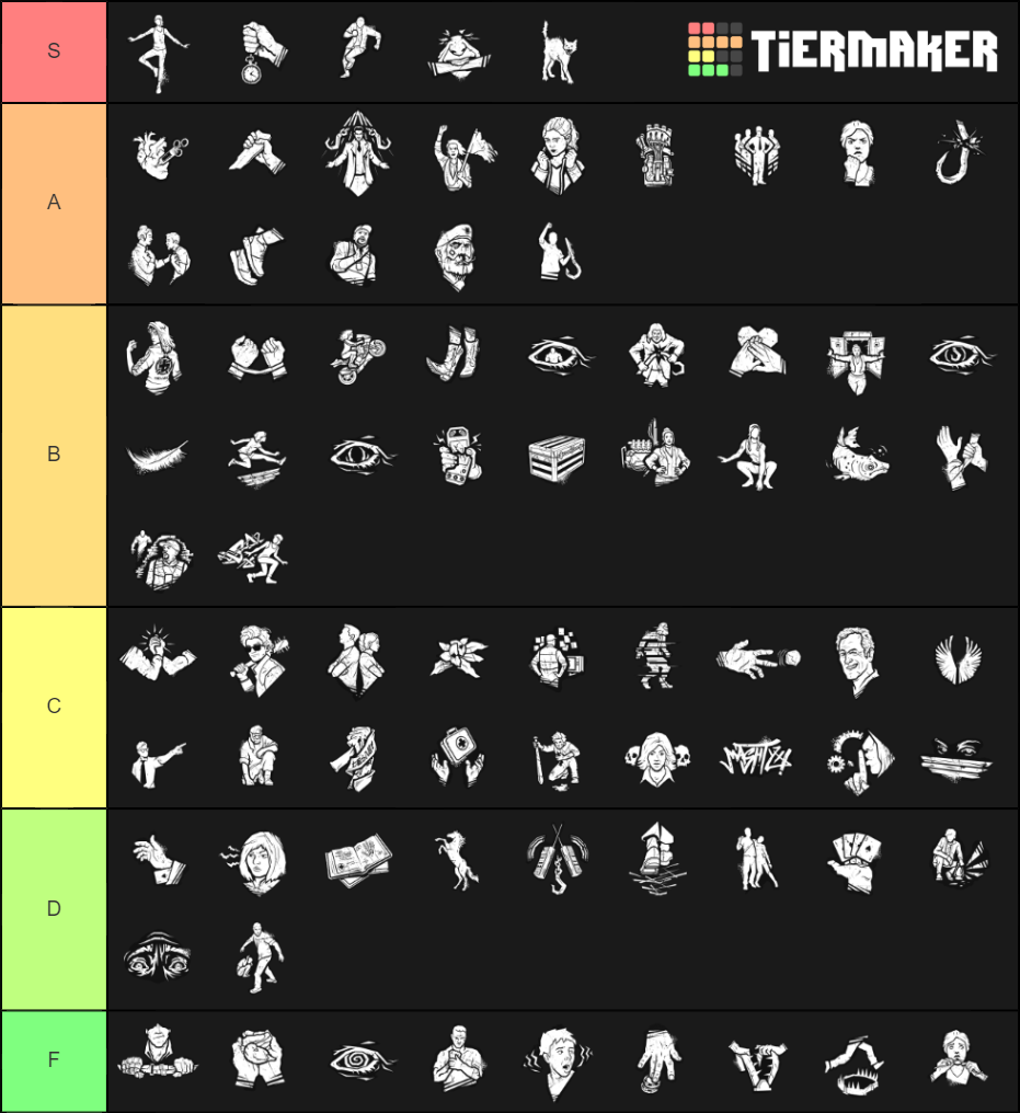 dead by daylight survival perks (with zarina) Tier List (Community ...