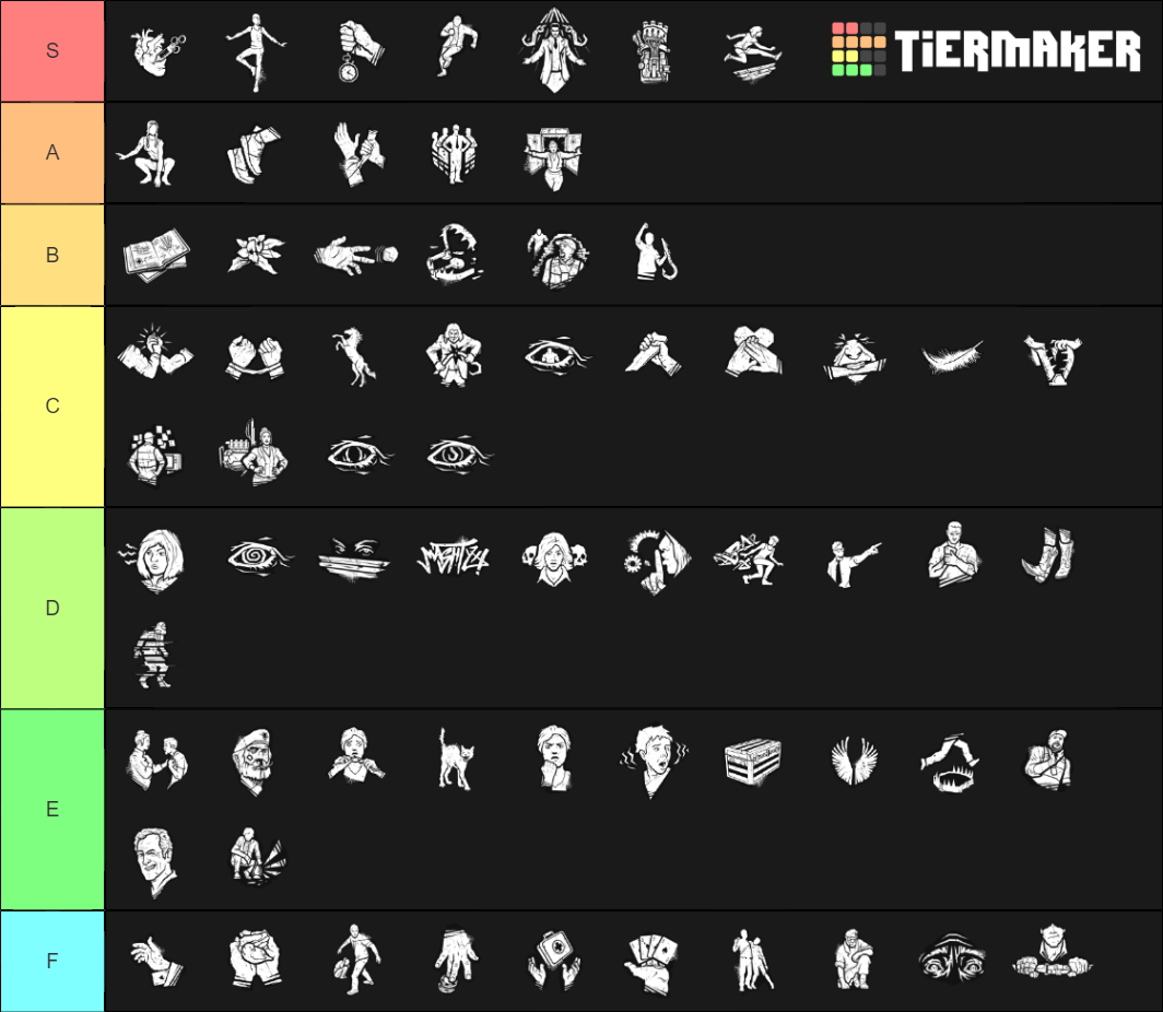 Dead by Daylight Survivor Perks Tier List (Community Rankings) - TierMaker