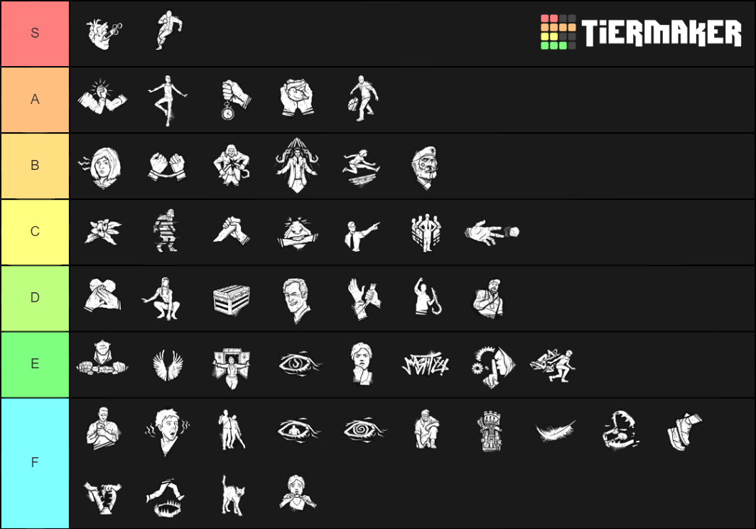 Dead by Daylight Survivor Perks Tier List Rankings) TierMaker