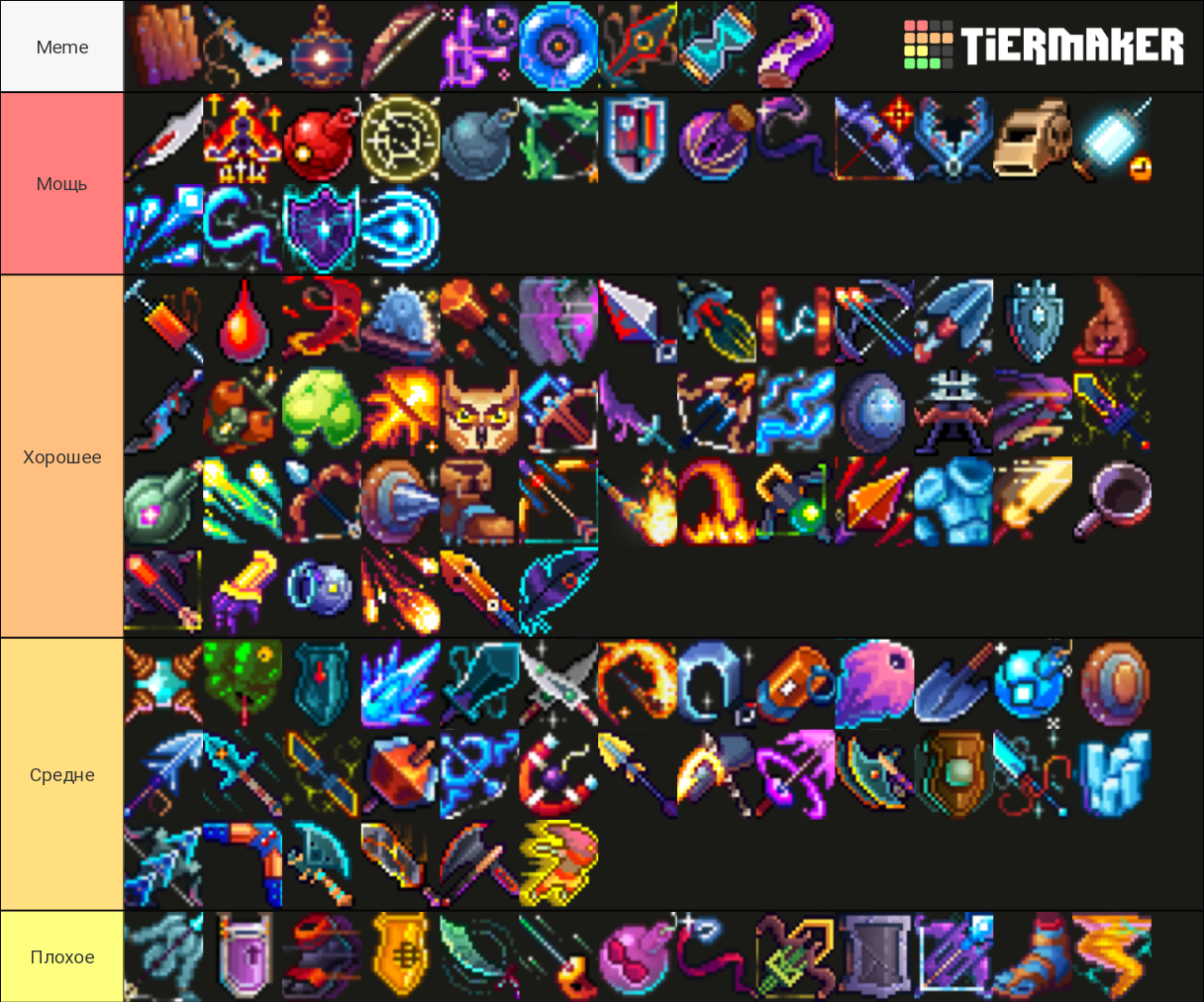 Dead Cells 1.6 Tier List (Community Rankings) - TierMaker