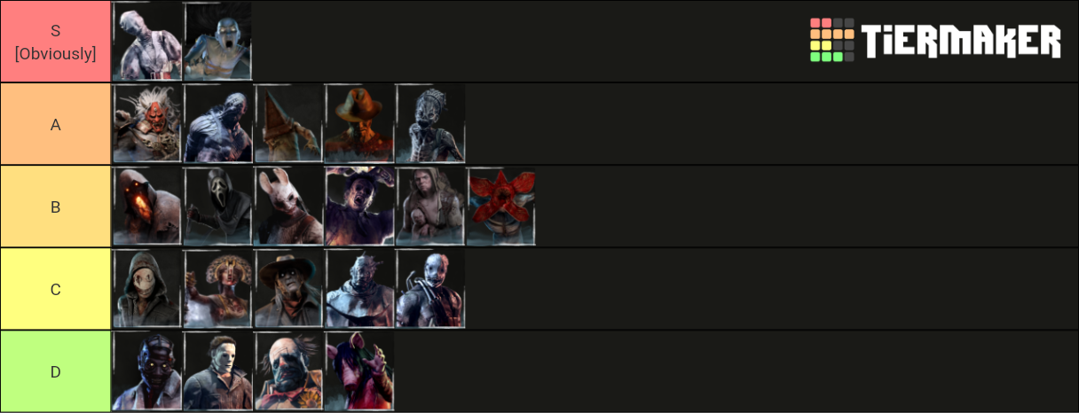 Dead_by_daylight Tier List (Community Rankings) - TierMaker