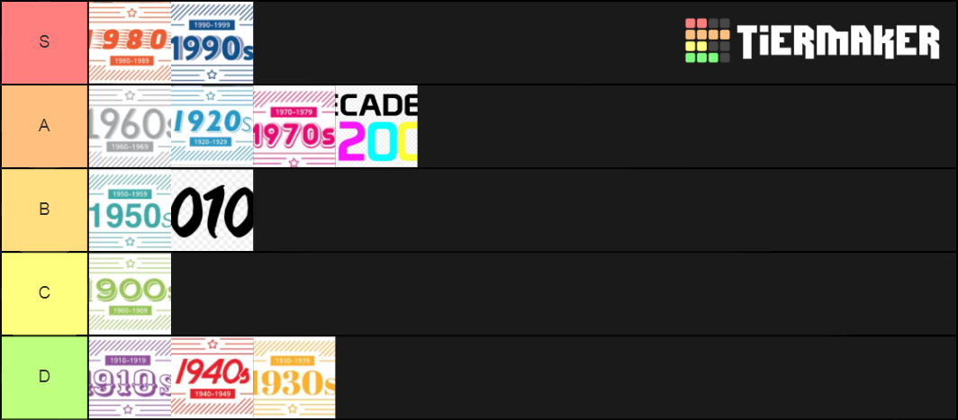 Decades Tier List (Community Rankings) - TierMaker