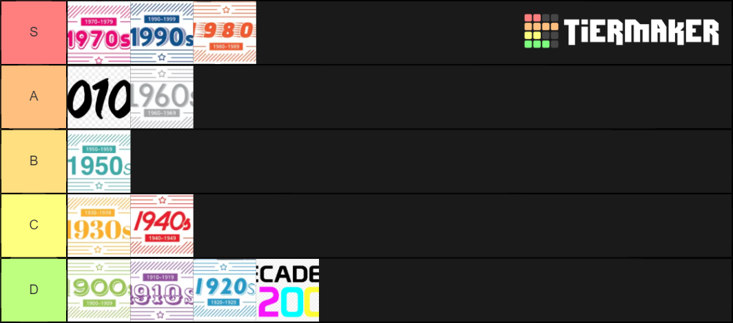 Decades Tier List (Community Rankings) - TierMaker