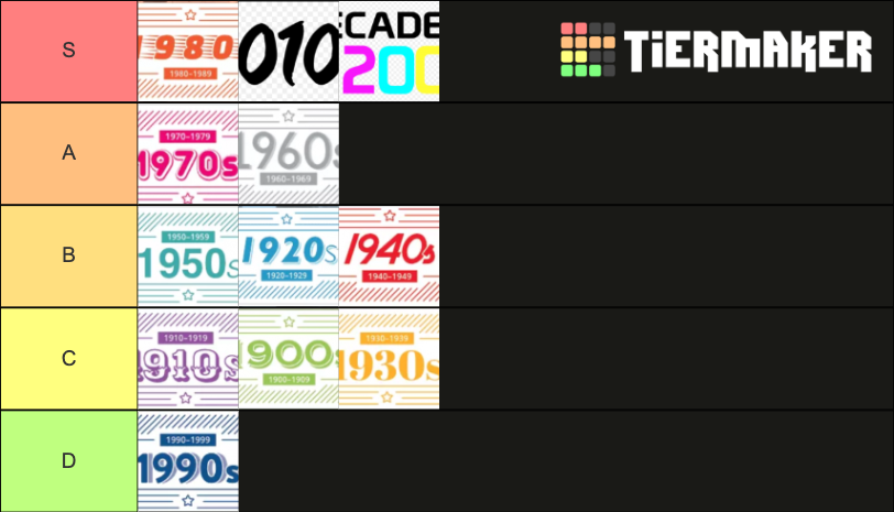 Decades Tier List (Community Rankings) - TierMaker