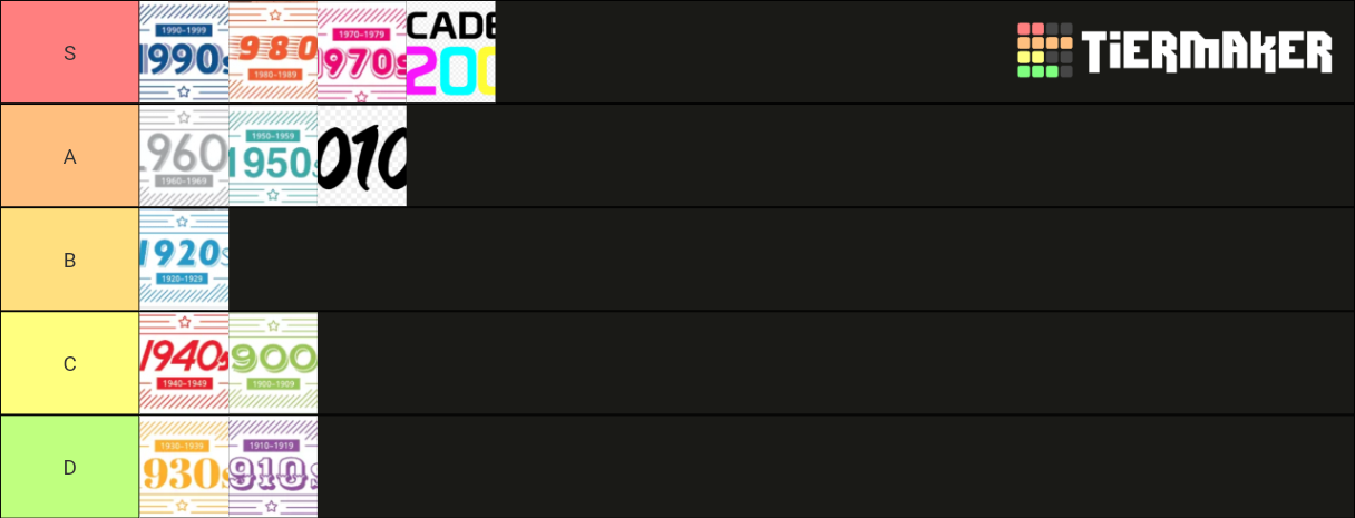 Decades Tier List (Community Rankings) - TierMaker