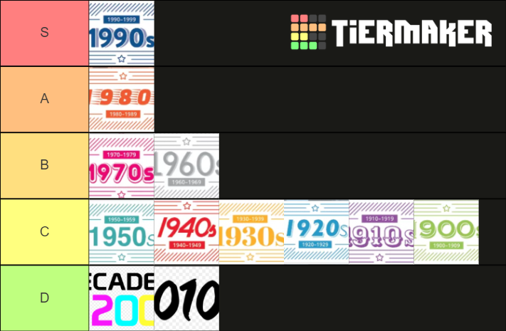 Decades Tier List (Community Rankings) - TierMaker