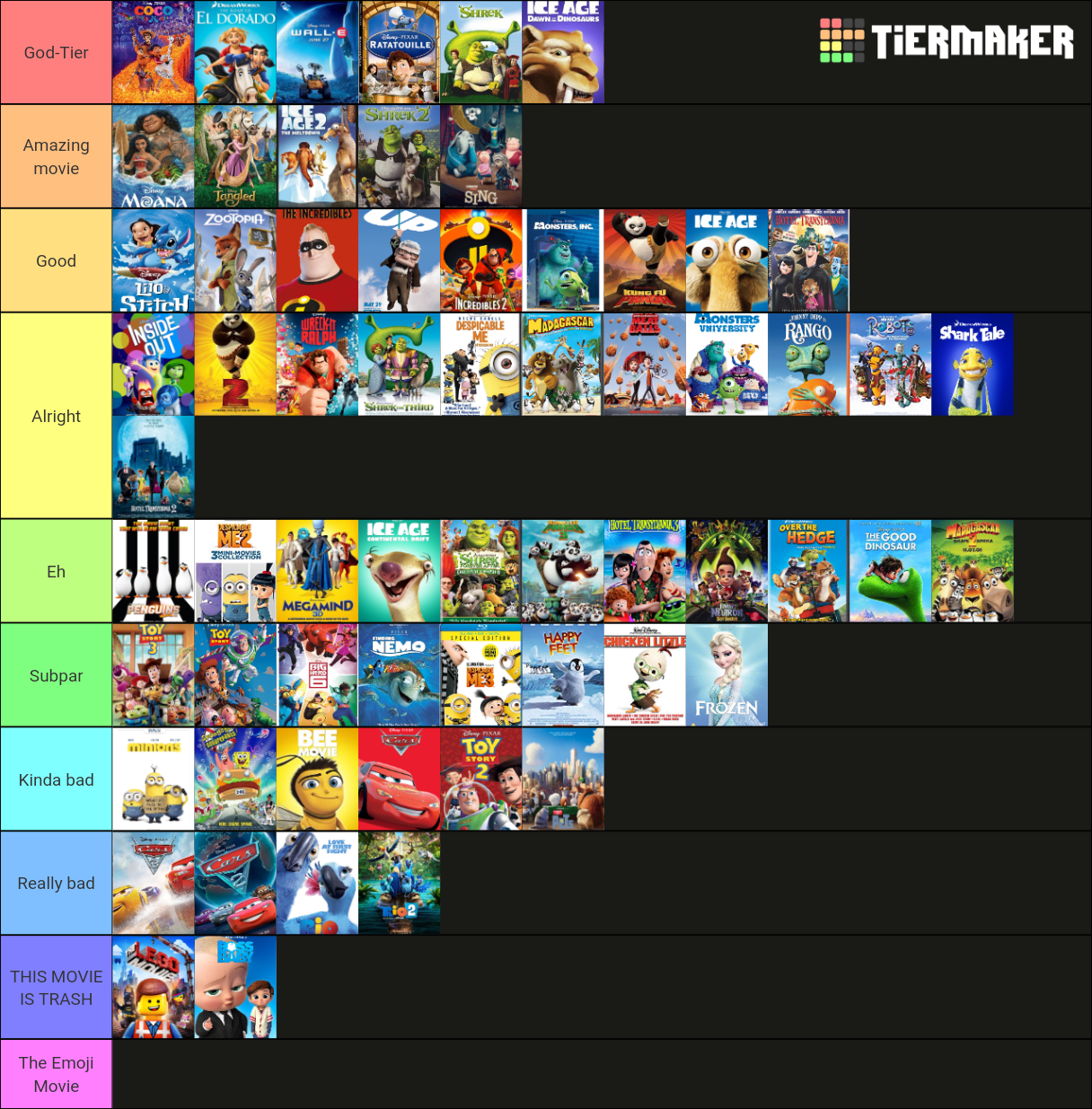 2000s and 2010s animated movies Tier List (Community Rankings) - TierMaker