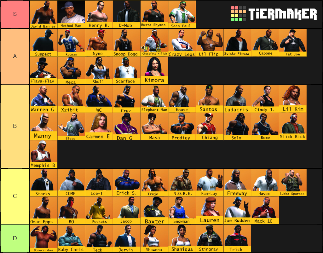 Def Jam Fight For New York Tier List Rankings) TierMaker