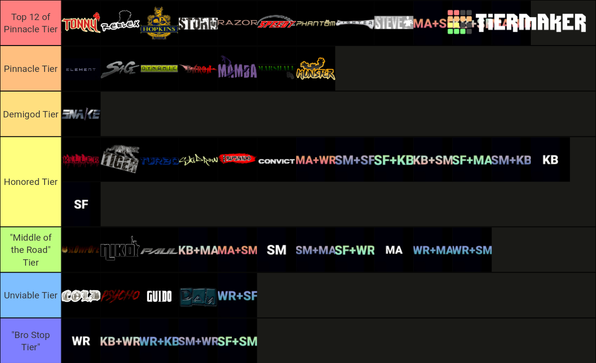 Def Jam Fight for NY Custom Character Template Tier List