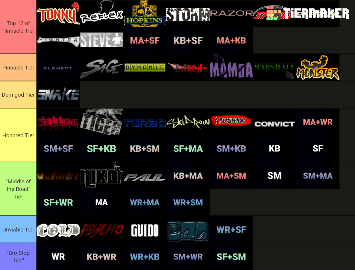 Def Jam Fight for NY Custom Character Template Tier List