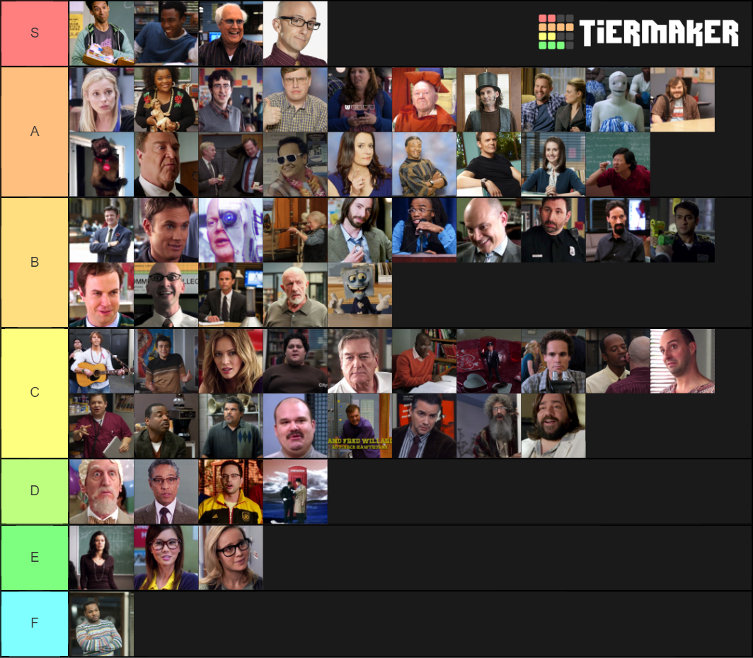 Definitive Community Tier List Community Rankings Tiermaker Definitive Community Tier List Community Rankings Tiermaker