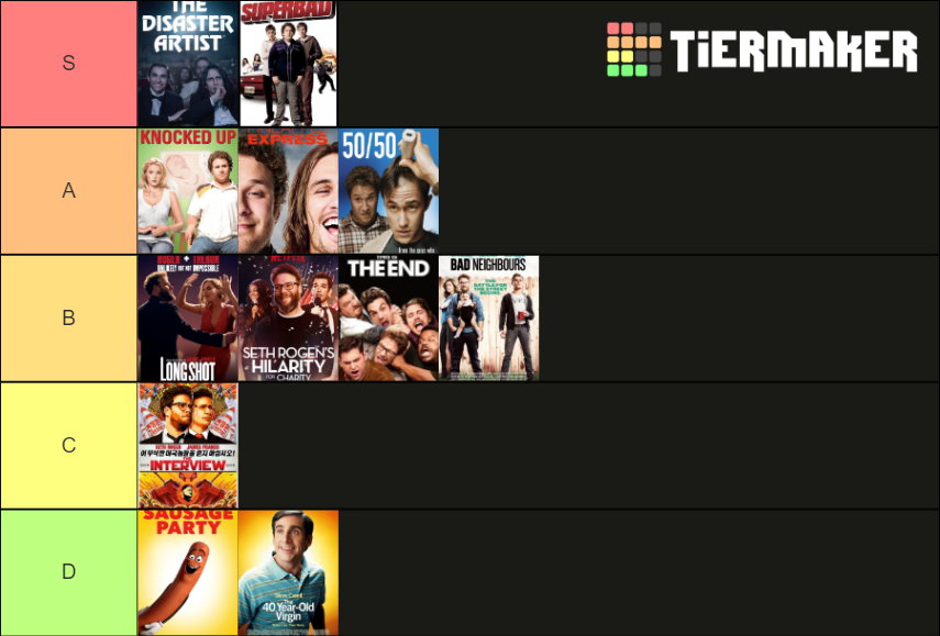 Definitive Seth Rogen Films Tier List Rankings) TierMaker