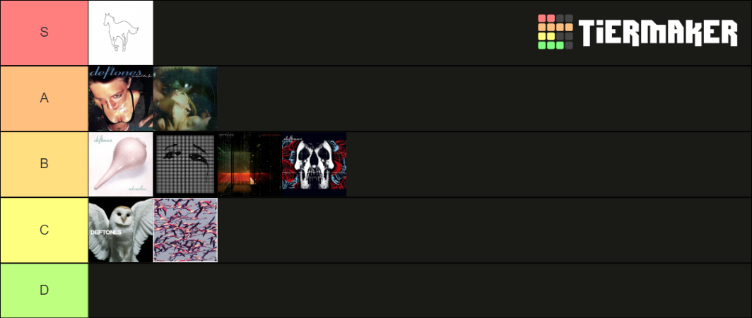 Deftones Album Closers Tier List Community Rankings TierMaker deftones-album-closers-tier-list-community-rankings-tiermaker