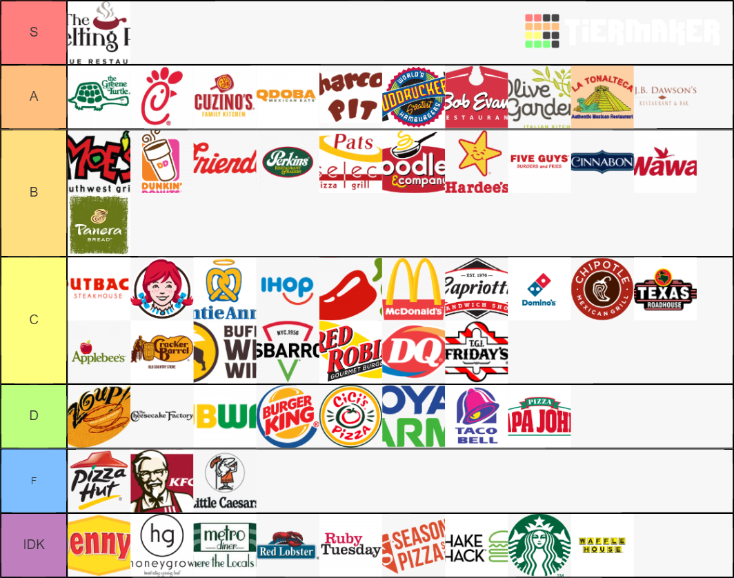 Delaware Food Chains Tier List (Community Rankings) - TierMaker