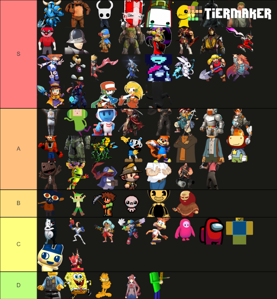 Deluxe Mii Costumes Probability Tier List Rankings) TierMaker