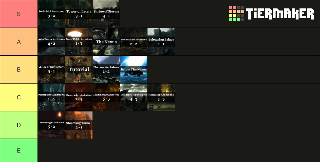 Demon's Souls (2009) - Levels Tier List (Community Rankings) - TierMaker