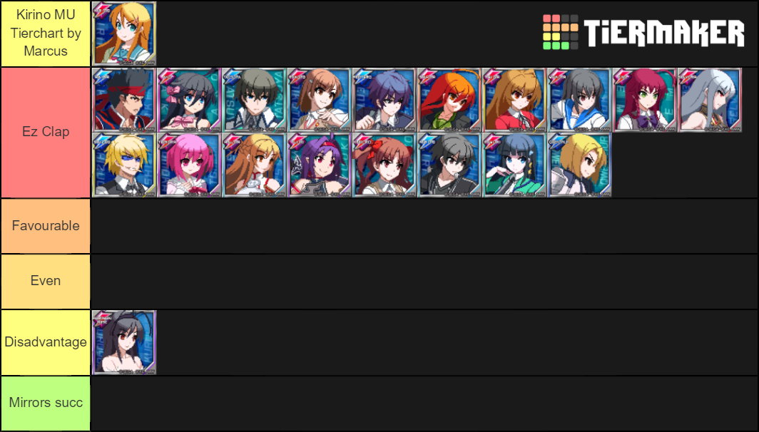 Dengeki Bunko Fighting Climax Ignition Tier List (Community Rankings ...