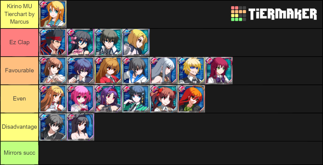 Dengeki Bunko Fighting Climax Ignition Tier List (community Rankings 