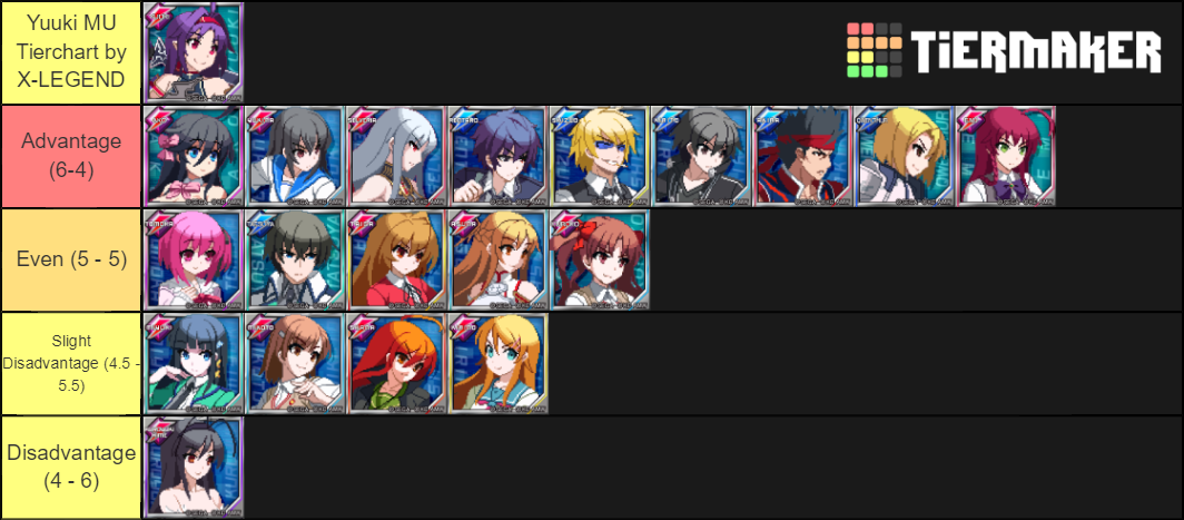 Dengeki Bunko Fighting Climax Ignition Tier List (Community Rankings ...