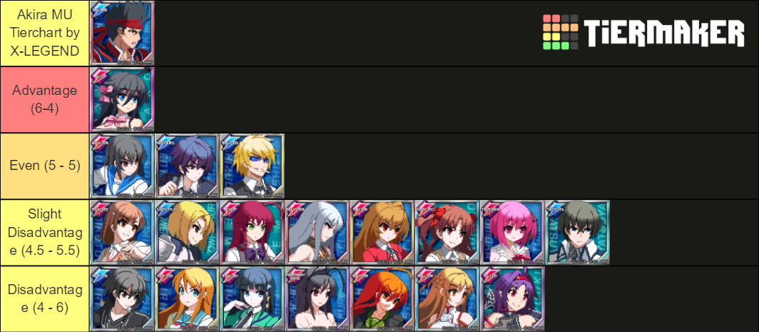 Dengeki Bunko Fighting Climax Ignition Tier List (Community Rankings ...