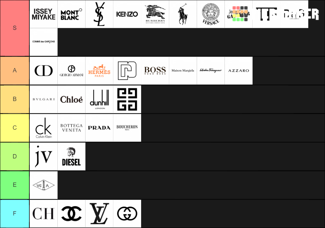 Designer Fragrance Houses Tier List Rankings) TierMaker