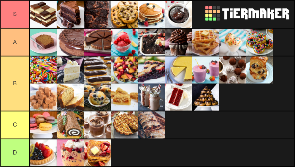 Desserts Tier List Rankings) TierMaker