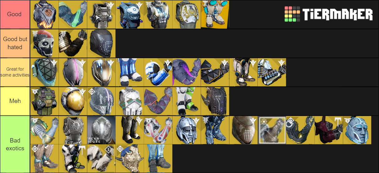 Destiny 1 And 2 Exotic Titan Armour Tier List (Community Rankings ...