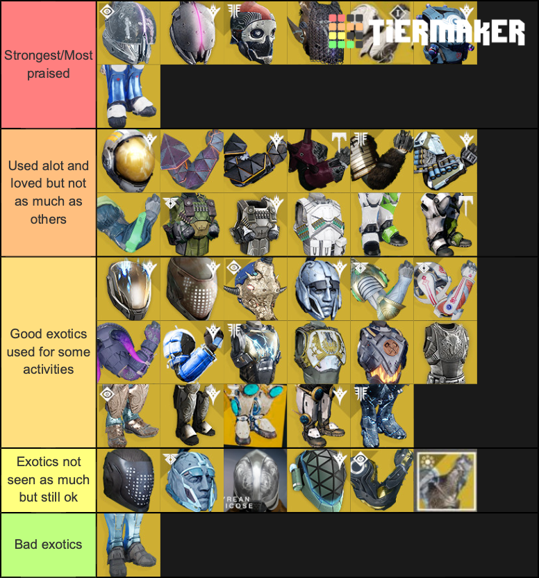 Destiny 1 and 2 Exotic Titan Armour Tier List Rankings